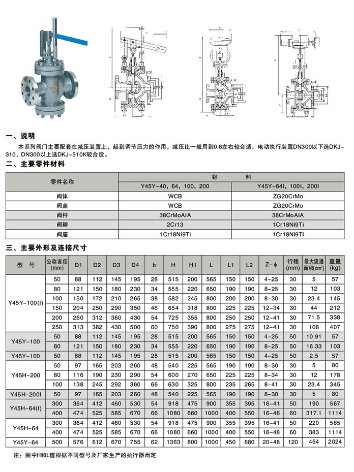 減壓閥