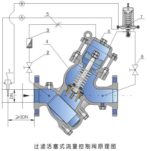 過濾活塞式流量閥