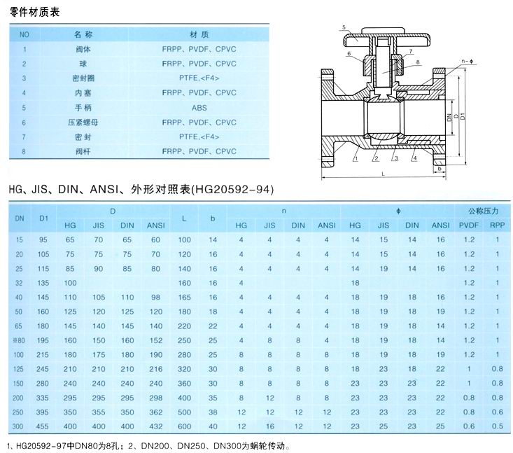 法蘭塑料球閥